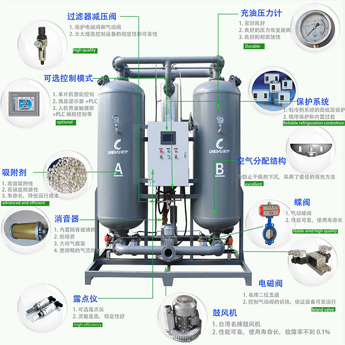 鼓風熱結構圖