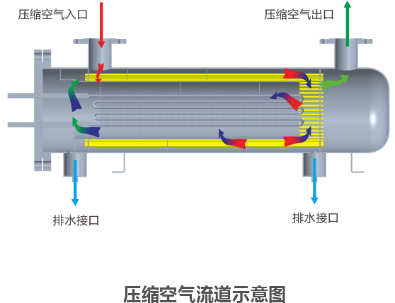 雙效節(jié)能冷干機(jī)