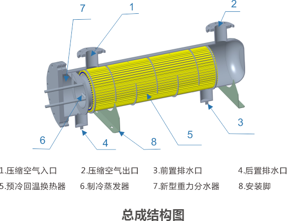 雙效節(jié)能冷干機(jī)