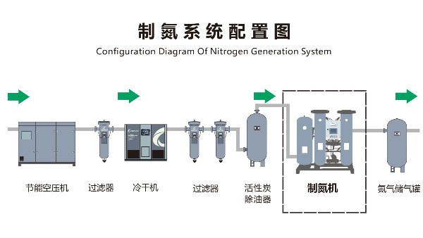 PSA制氮機(jī)的安裝與維護(hù)常見(jiàn)誤區(qū)